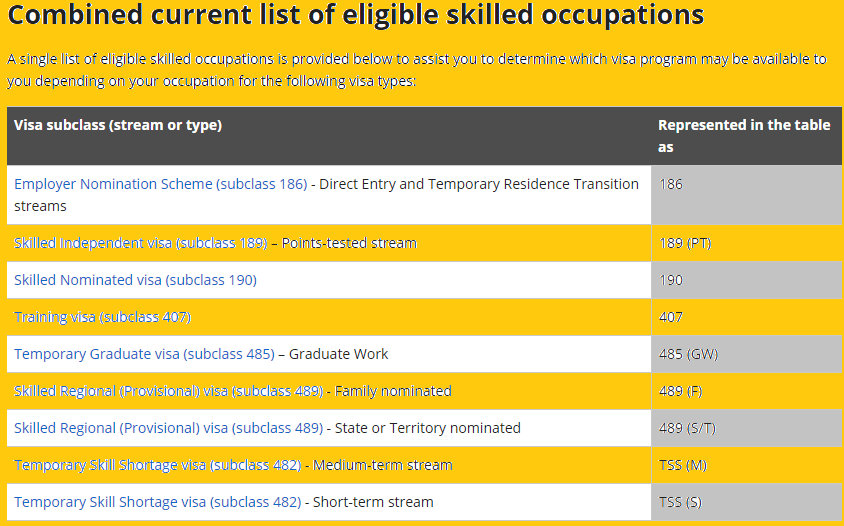 combined-current-list-of-eligible-skilled-occupations-australasia