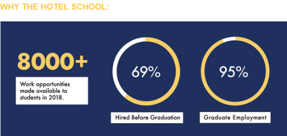 WHY THE HOTEL SCHOOL