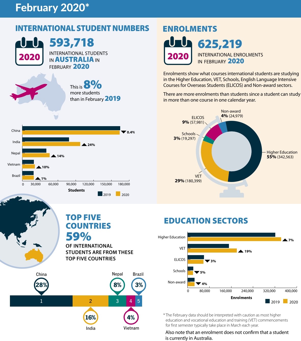 where-do-australia-s-international-students-come-from-and-what-do-they